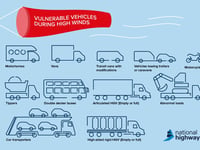 Drivers advised to take care during Storm Ciaran with warning in place